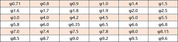 316l不銹鋼管直徑是多少